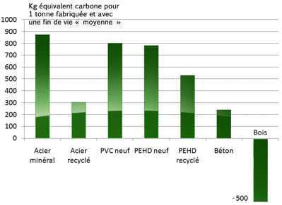 Tableau bois énergie grise