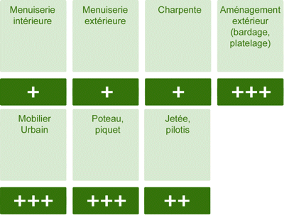 Robinier Tableau