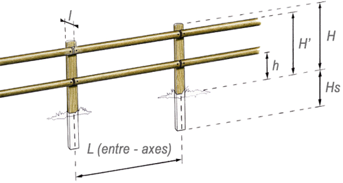 Conventions de cotations - Exemple 2